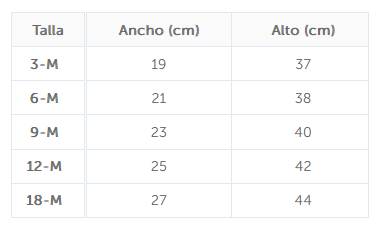 Tabela de medição